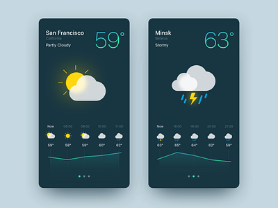 Weather App app cloud ios mobile iosapp iphone mobileapp rain storm sun weather