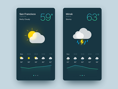 Weather App