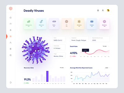 Deadly virus Dashboard branding graphic design logo motion graphics ui ux