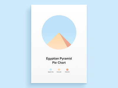 Egyptian Pyramid Pie Chart