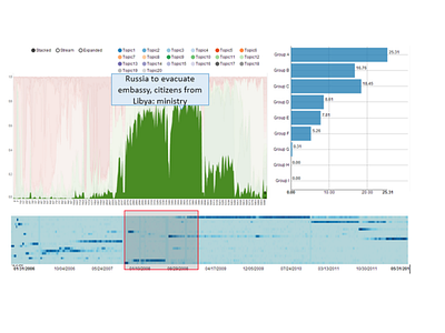 Human Social Cultural Behavioral Data Analytics