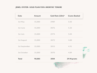 Table Format design table ui ux vector web web ui ux