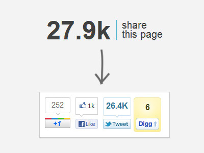 Share this page facebook freebies google jquery plugin share social twitter widget