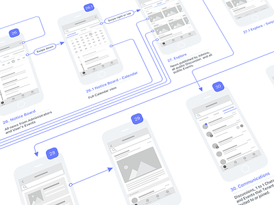 Wireframes for Housing complex application app applications communications flow messages notifications screen map ux wireframes