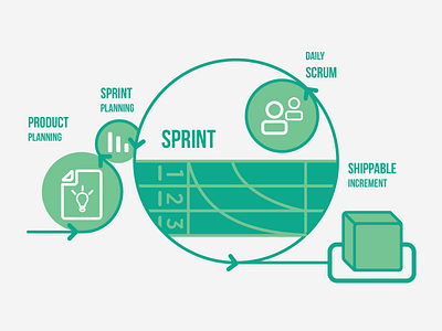 Scrum infographic daily scrum design illustration infographic product product planning scrum sprint