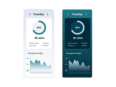 DailyUI 018 - Analytics Chart analytics analyticschart chart dailyui dailyuichallenge design practise sleep ui