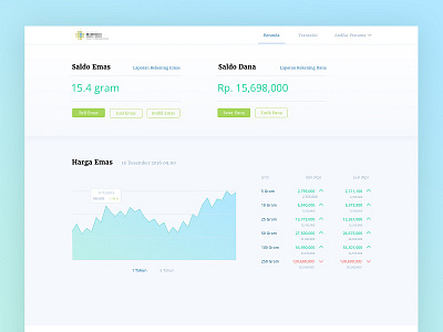 Gold Investment Dashboard apps dashboard gold web