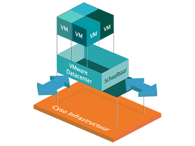 VMware vCloud Datacenter vmware
