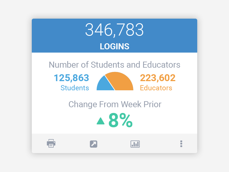 Weekly Recap Card v1 data visualization data dashboard ui