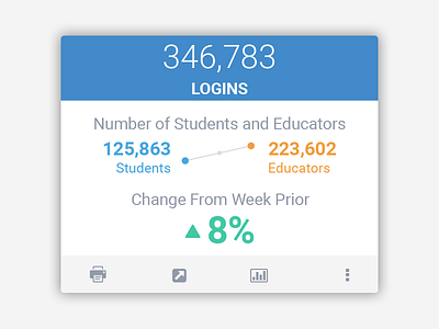 Weekly Recap Card v2 dashboard data data visualization ui