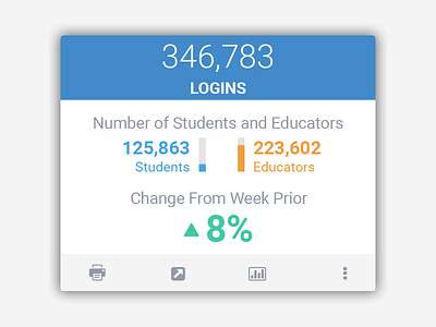 Weekly Recap Card v3 dashboard data data visualization ui