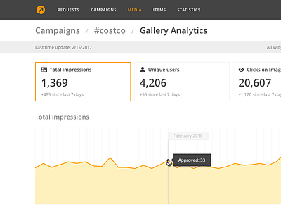 Analytics Page for ShareRoot service analytics campaign dashboard graph statistics table tabs