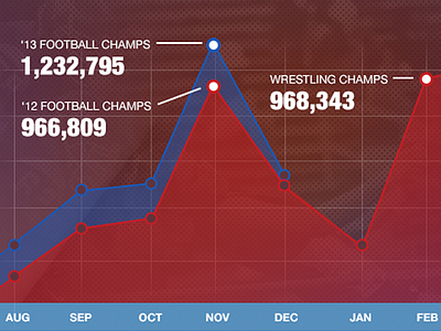 Championships Infographic chart infographic line graph