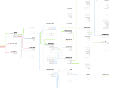 IA diagram information architecture ixd user flow ux