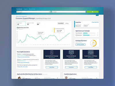 CRM Campaign Dashboard app campaign campaign dashbaord crm dashboard material design ui ux