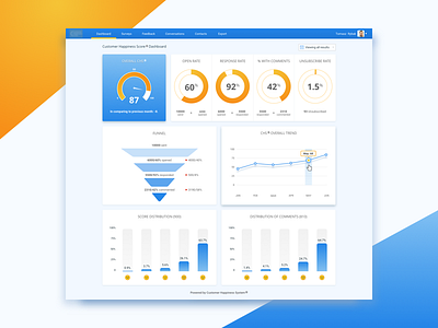 CHS dashboard cards chart dashboard design graph interface kpi measure metrics sketch stats ui