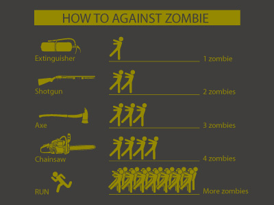 How To Against Zombie art axe chainsaw chow hon lam cute design extinguisher flying mouse flying mouse 365 funny illustration lol shotgun t shirt tee walking died witty zombie