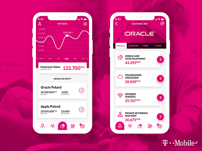 Finance App Concept - T Mobile app card chart concept erp financial graph mobile prototype services tabs ui