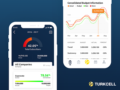 Finance App Concept - Turkcell card chart design erp finance mobile prototype ui