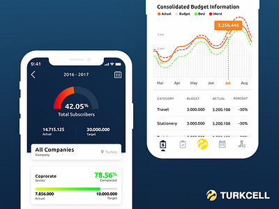 Finance App Concept - Turkcell