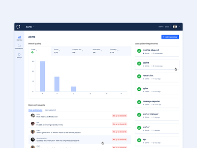 Team dashboard analytics cards charts dashboard project