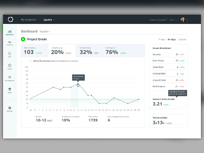 Dashboard analytics charts code review dashboard made with invision