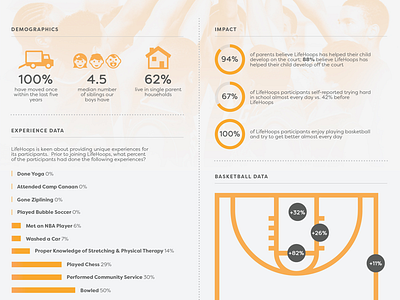 LifeHoops Inofographic infographic