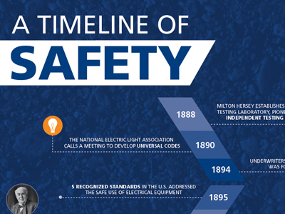 Safety Timeline timeline