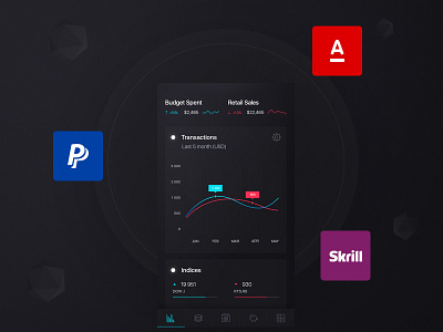 Finance app presentation on Behance