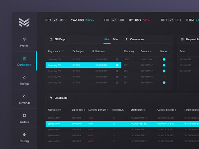 Membrana dashboard