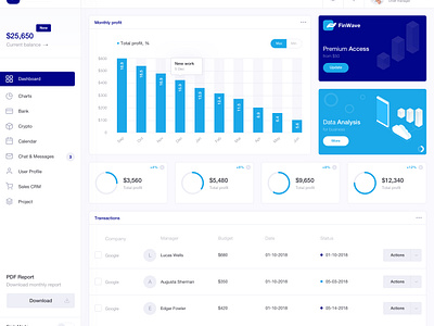 FinWave Dashboard WIP by Rostislav on Dribbble