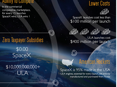SpaceX Infographic