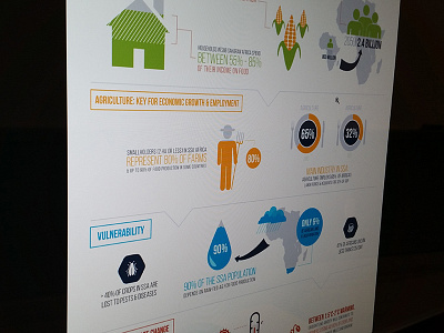 World Bank Agriculture Global Practice Infographic bank blue climate change crops data green illustration infographic water world yellow