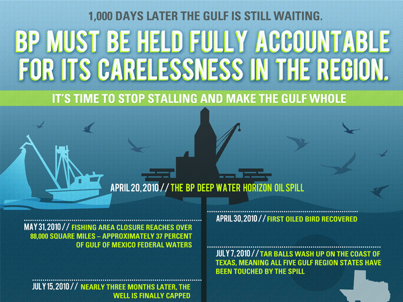 Infographic on BP Oil Spill (In Progress) illustration infographic