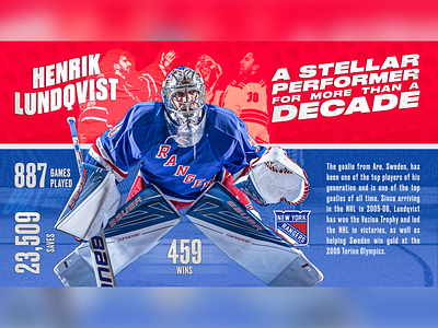 Henrik Lundqvist Infographic