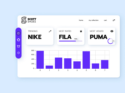 Simple UI of a dashboard product design ui