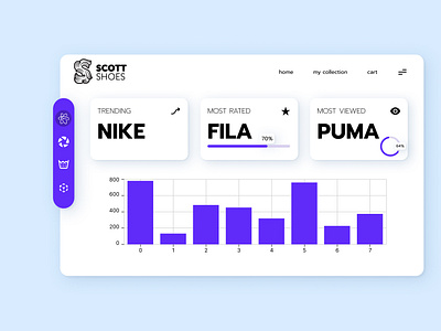 Simple UI of a dashboard