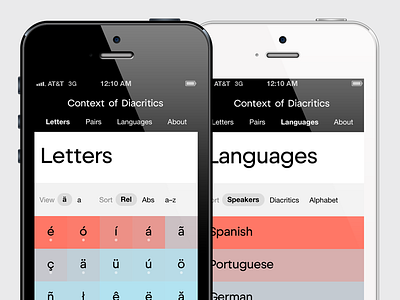 Context of Diacritics diacritics research responsive type design typography website