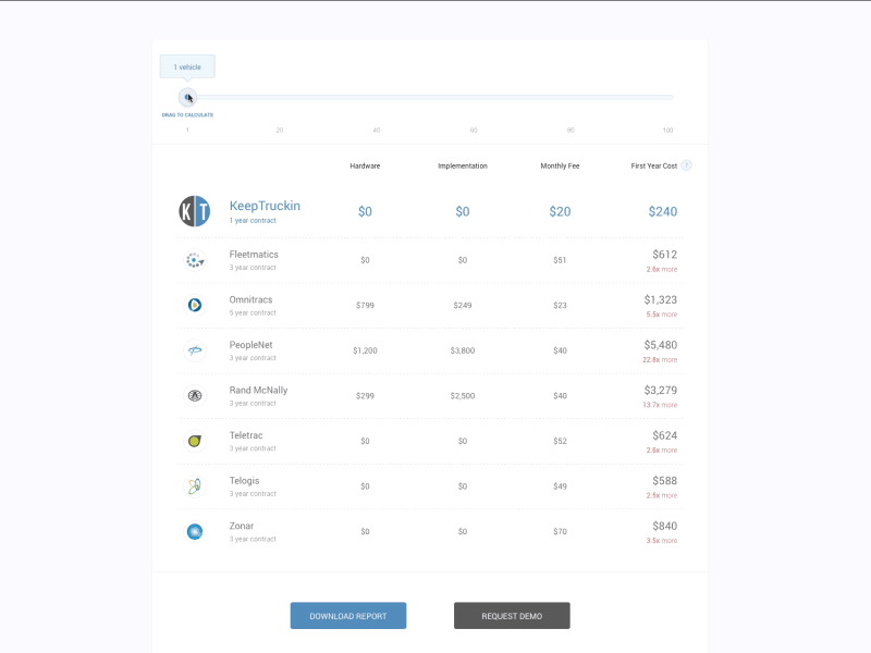 Pricing Tool Re-design comparison keeptruckin pricing redesign tool ui ux web