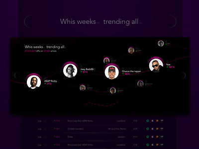 Gradiant UI music purple rap stream ui ux web web design