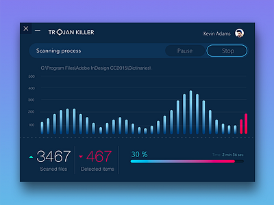 TROJAN KILLER Scan