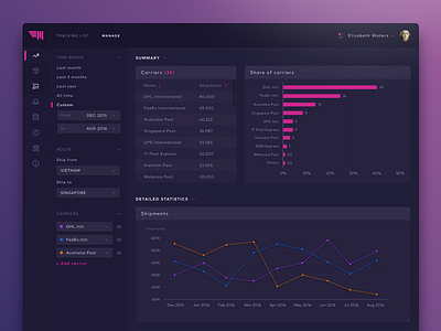 Carriers statistics analytics dark ui dashboard logistic progress sketch statistics ui ux web design