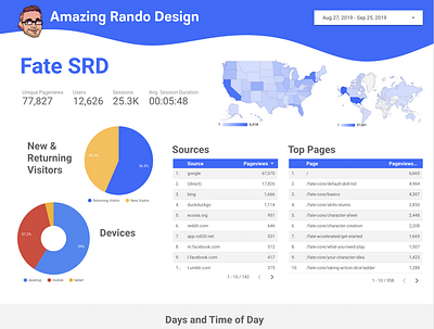 Theming Google Data Studio Reports is Easy! data data visualization