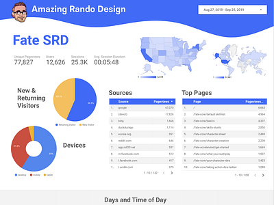 Theming Google Data Studio Reports is Easy!