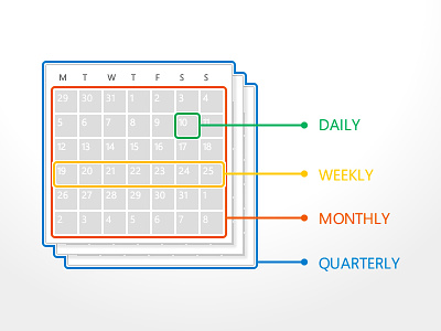 Activity Scheme calendar course day e-learning graphic month quarter ui week
