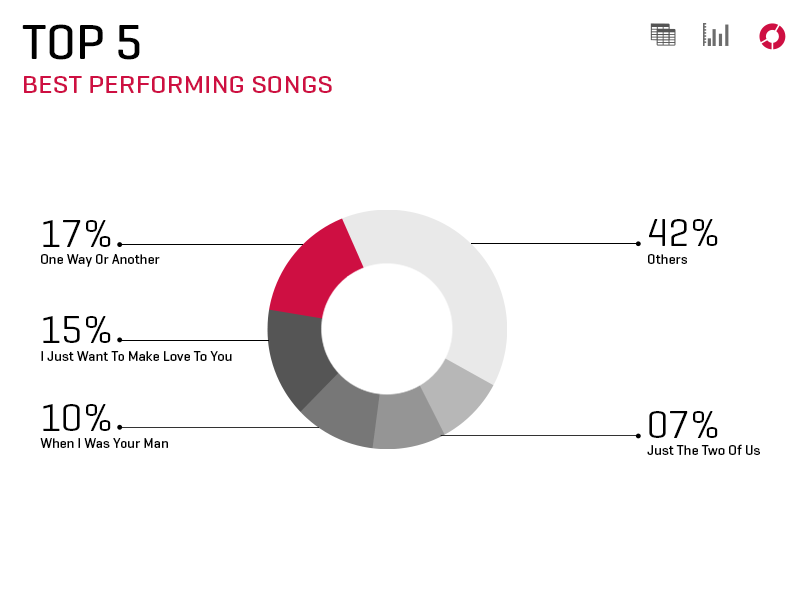 Pie Chart Animation ux animation