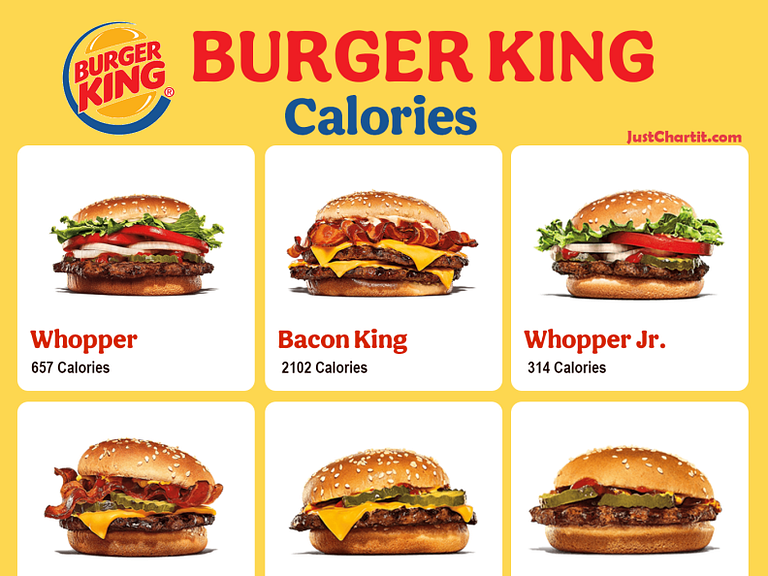 Burger King Calories Chart by Shah Nawaz on Dribbble