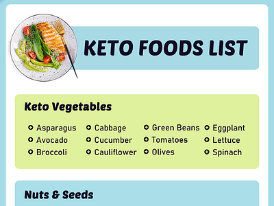 Keto Foods Chart illustration keto diet keto foods keto foods chart