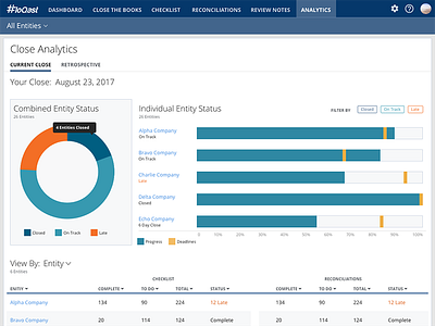 FloQast Analytics - Multiple Companies