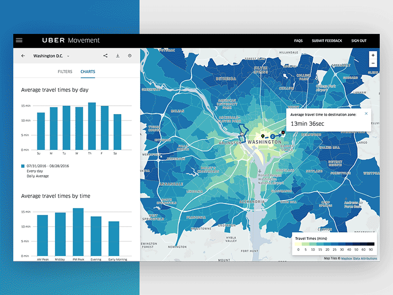 Uber Movement analysis app complex dashboard data visualization datavis machine learning performance uber uber design web